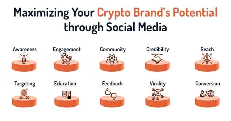 Crypto Social Media Marketing to Grow Your Project in 2025