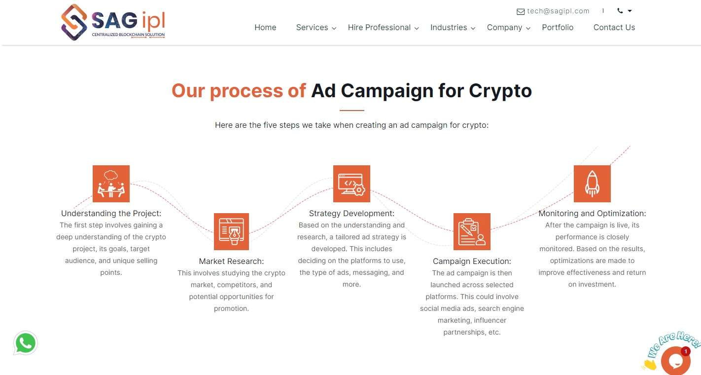 Crypto Ad Campaign Process