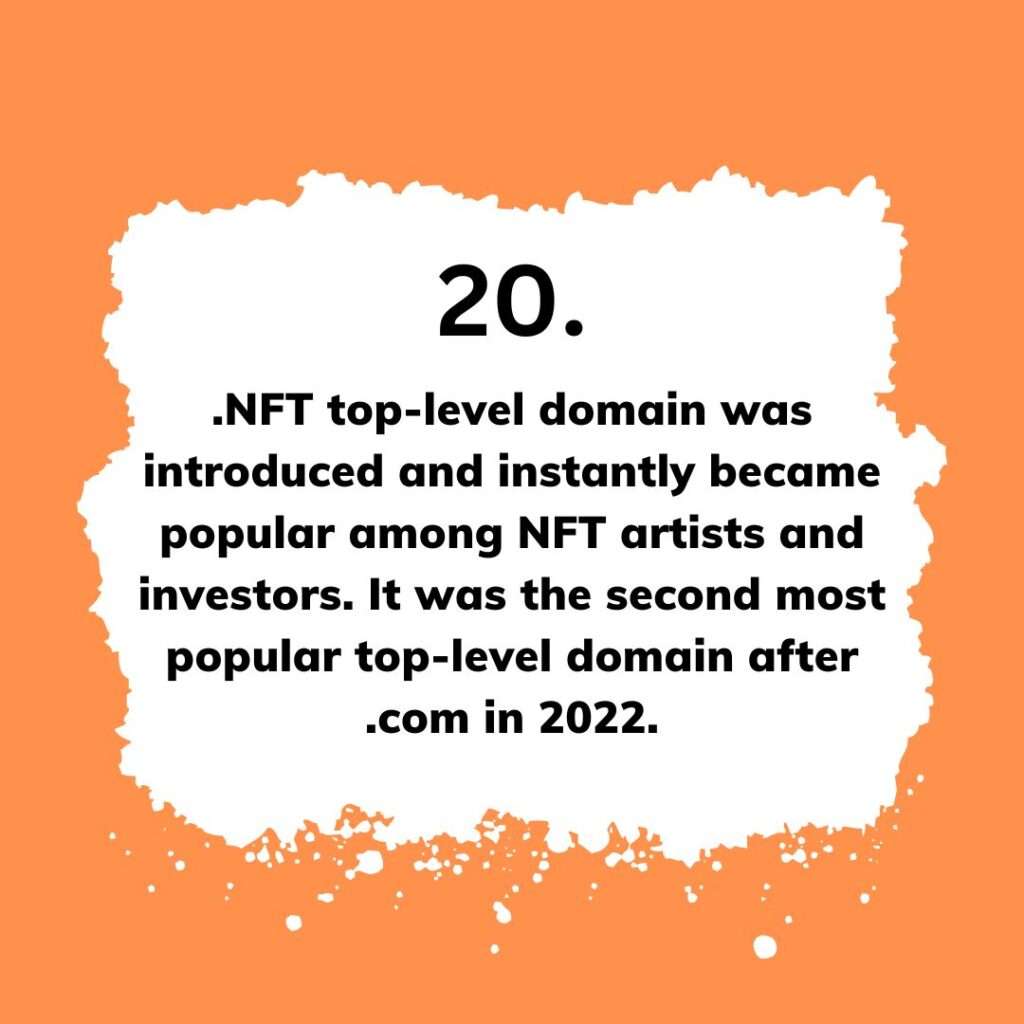 .NFT top-level domain was introduced and instantly became popular among NFT artists and investors. It was the second most popular top-level domain after .com in 2022.