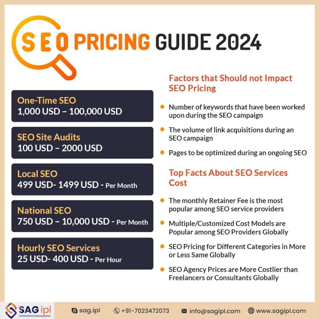SEO pricing guide
