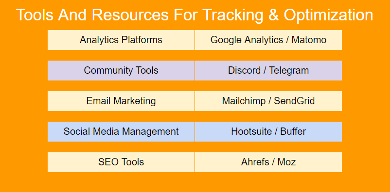 Tools And Resources For Tracking