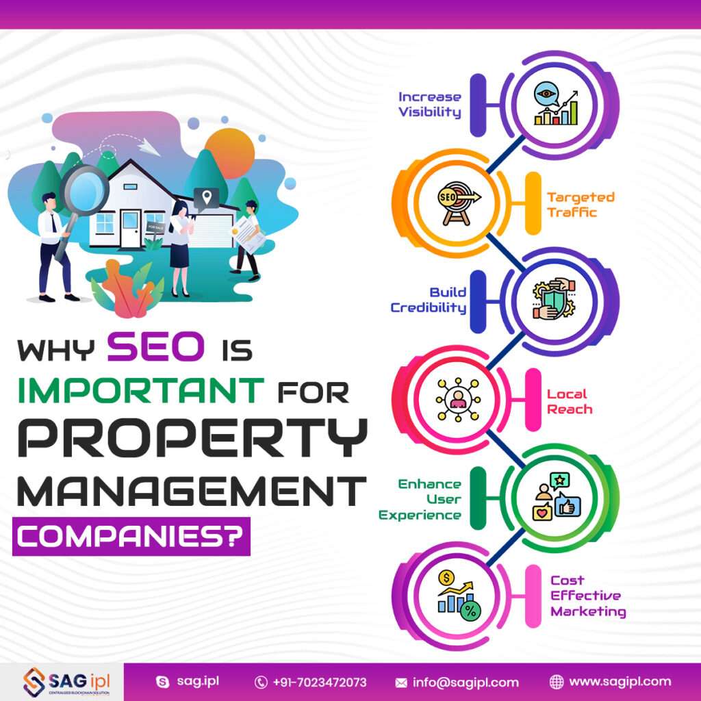 seo for property management