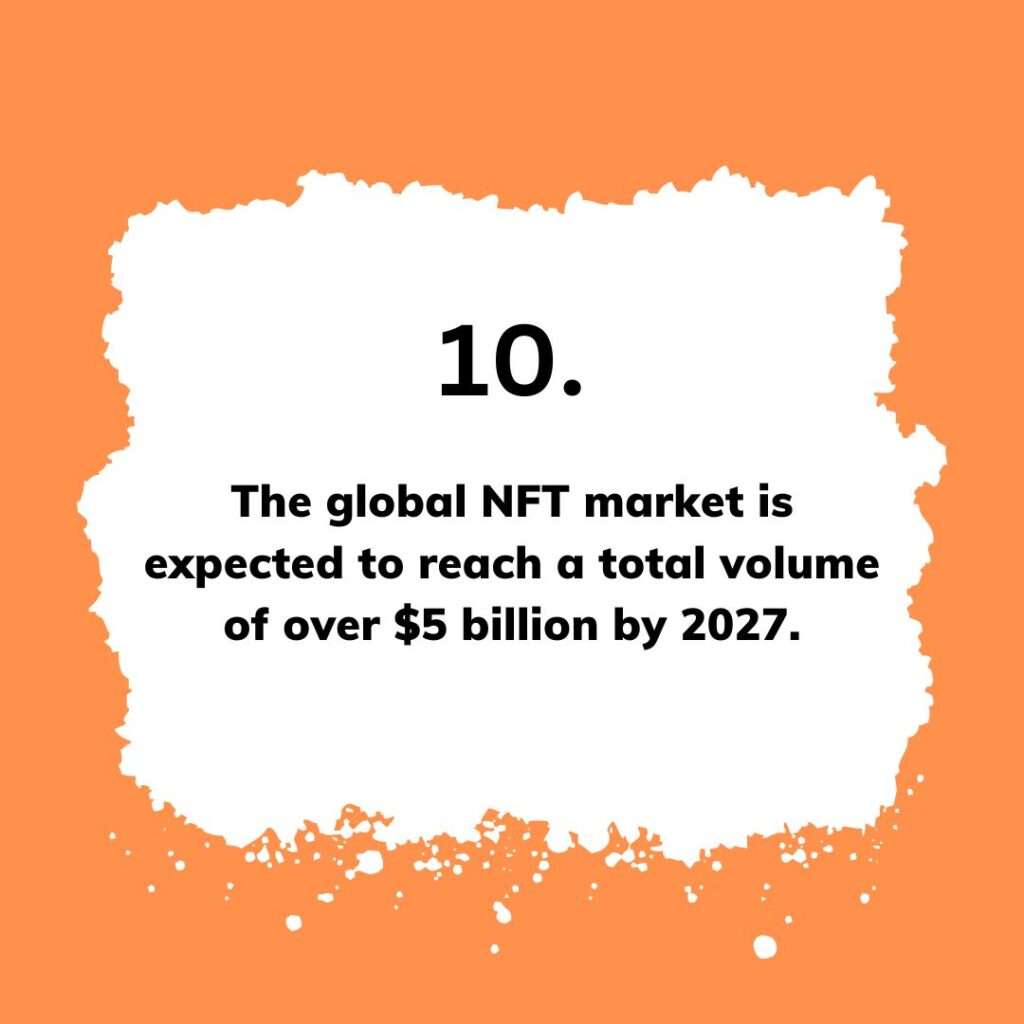 The global NFT market is expected to reach a total volume of over $5 billion by 2027.