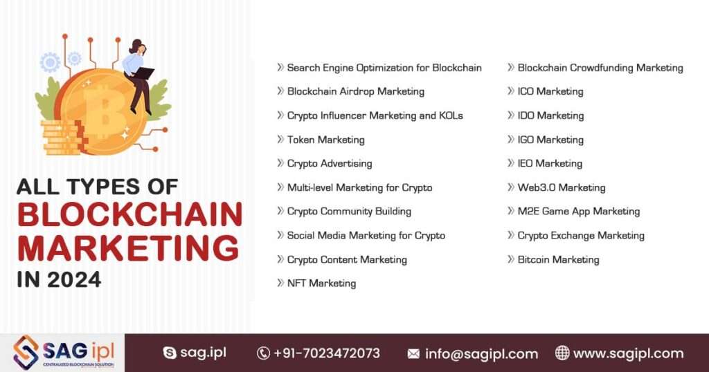 Types of Blockchain Marketing