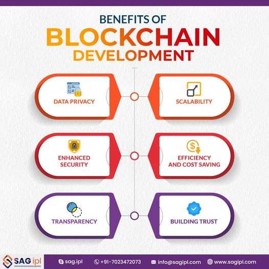 Benefits of Blockchain Development