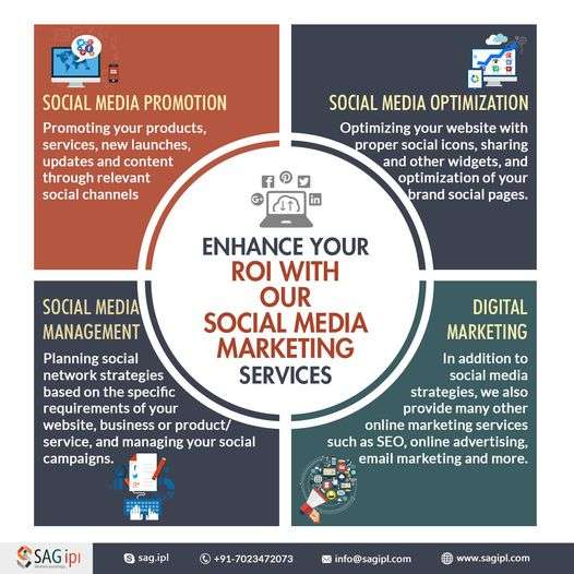 Boost ROI with Social Media Marketing