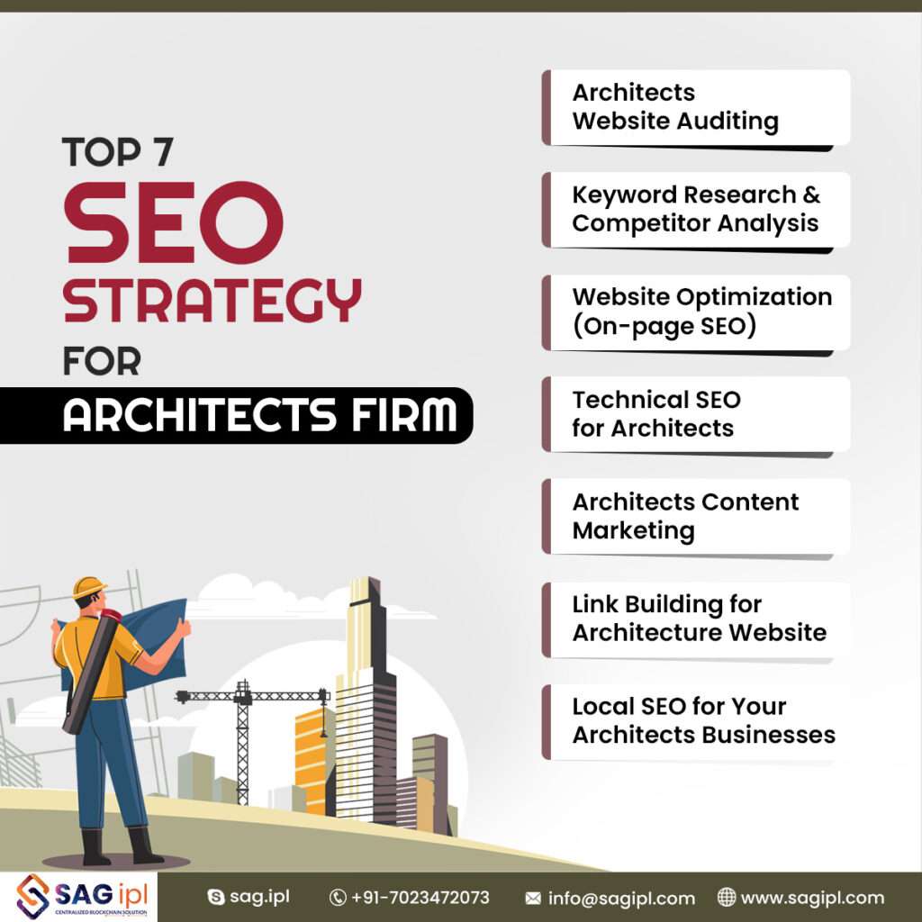 Top 7 SEO Strategy for Architects