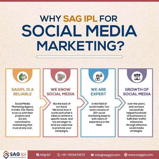 Why need social media marketing