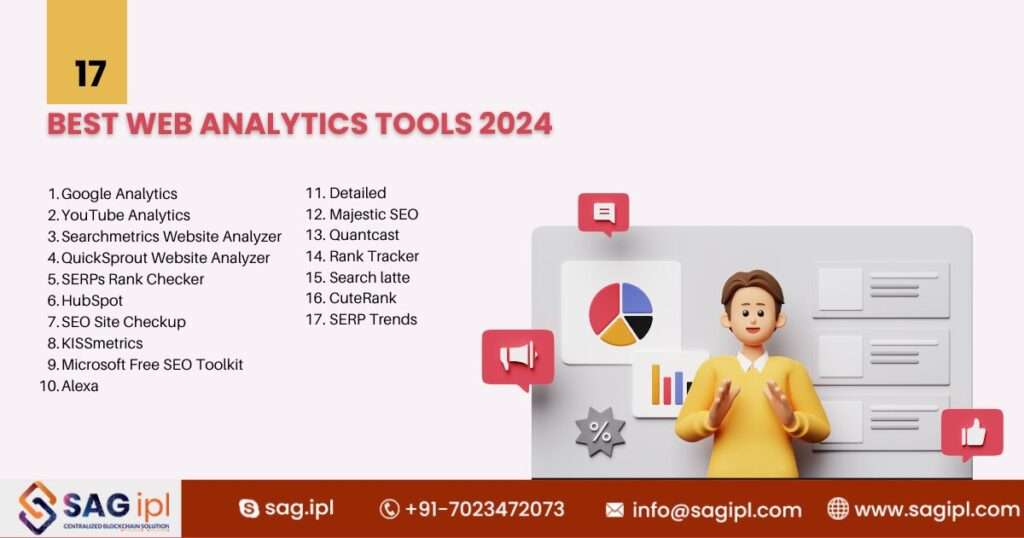 Best Web Analytics Tools 2024