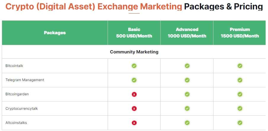 Cost of crypto exchange marketing service 