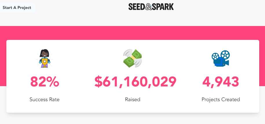 Seed & Spark crowdfunding