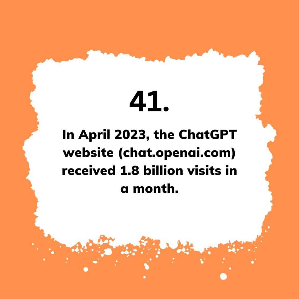 chatgpt traffic statistics