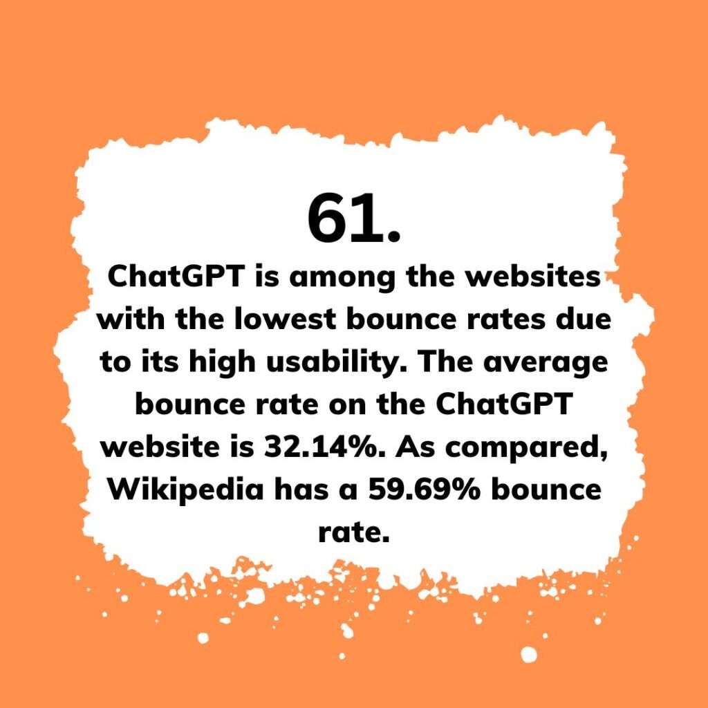 chatgpt bounce rate stat