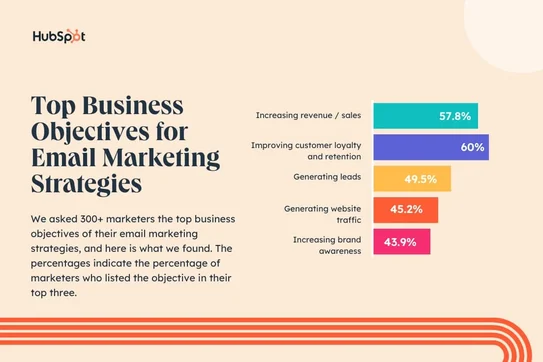 Email Marketing Objectives
