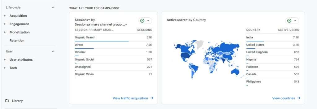 Google Analytics Report Snapshot 3