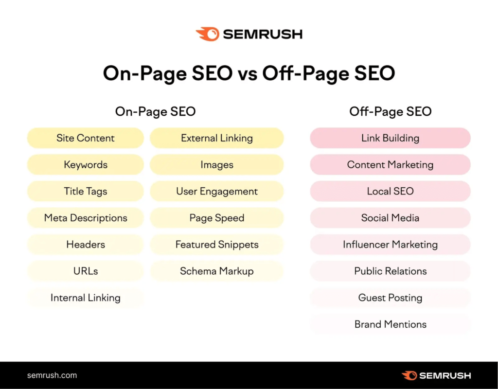 Off page SEO
