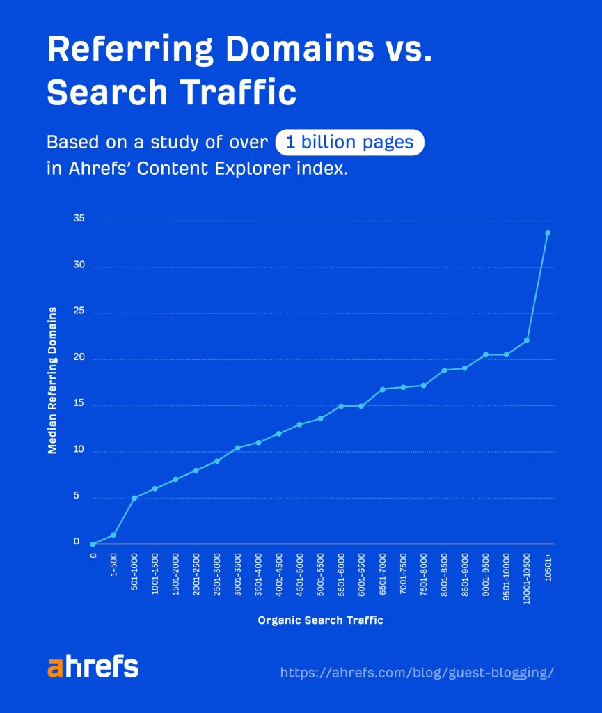 Referral Traffic