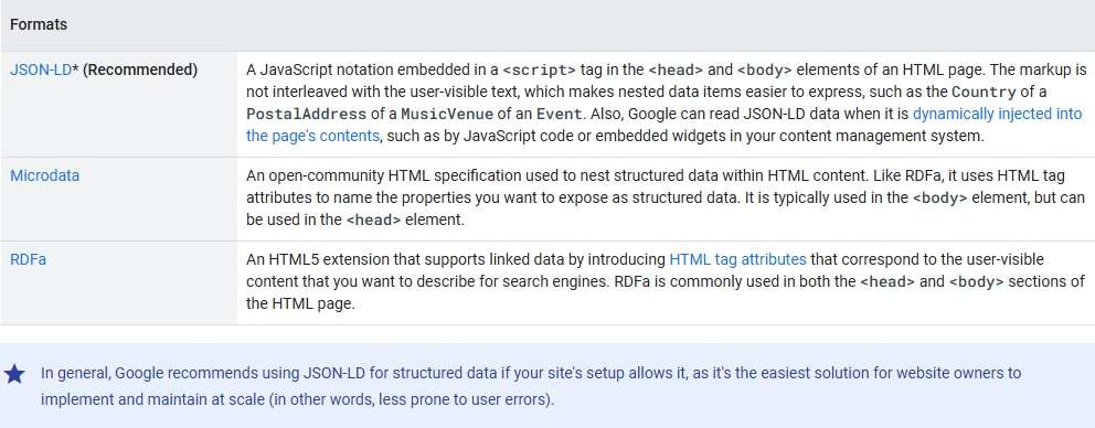 Schema Formats
