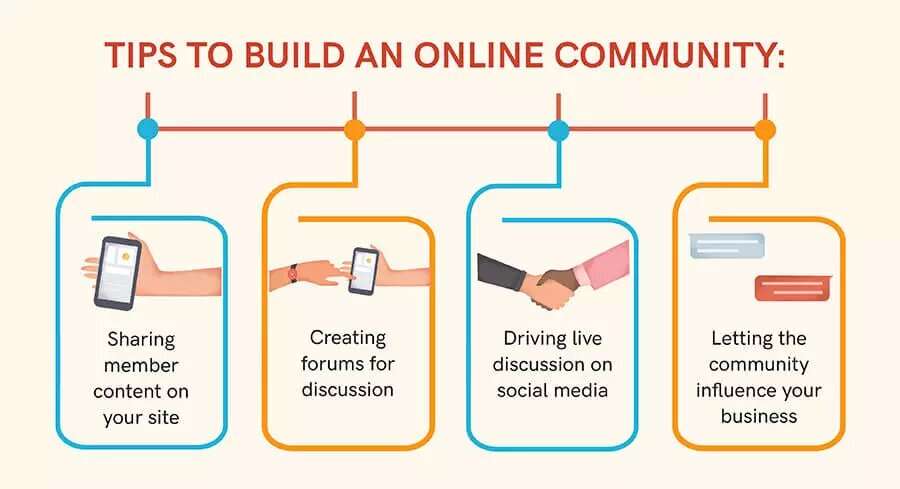 Tips to Build Online Community