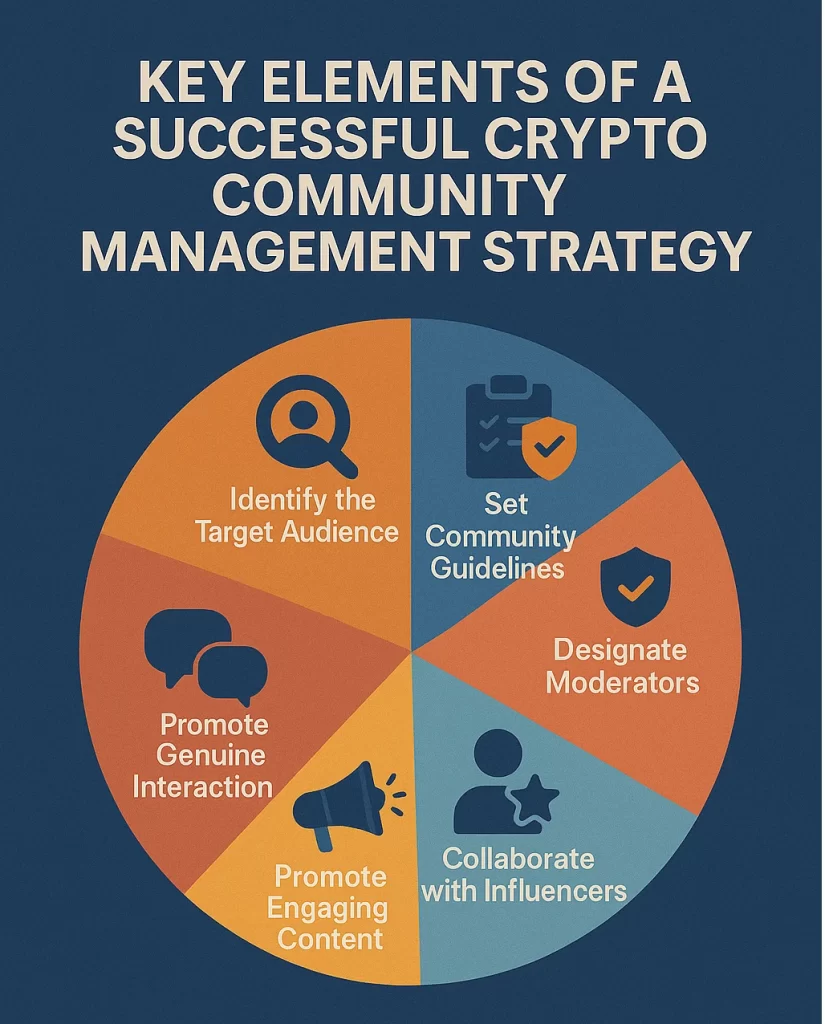 Key Elements of a Successful Crypto Community Management Strategy