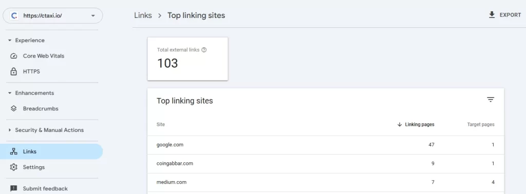 Backlinks with in 2 Months