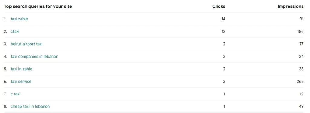 Organic Traffic to generate more Lead