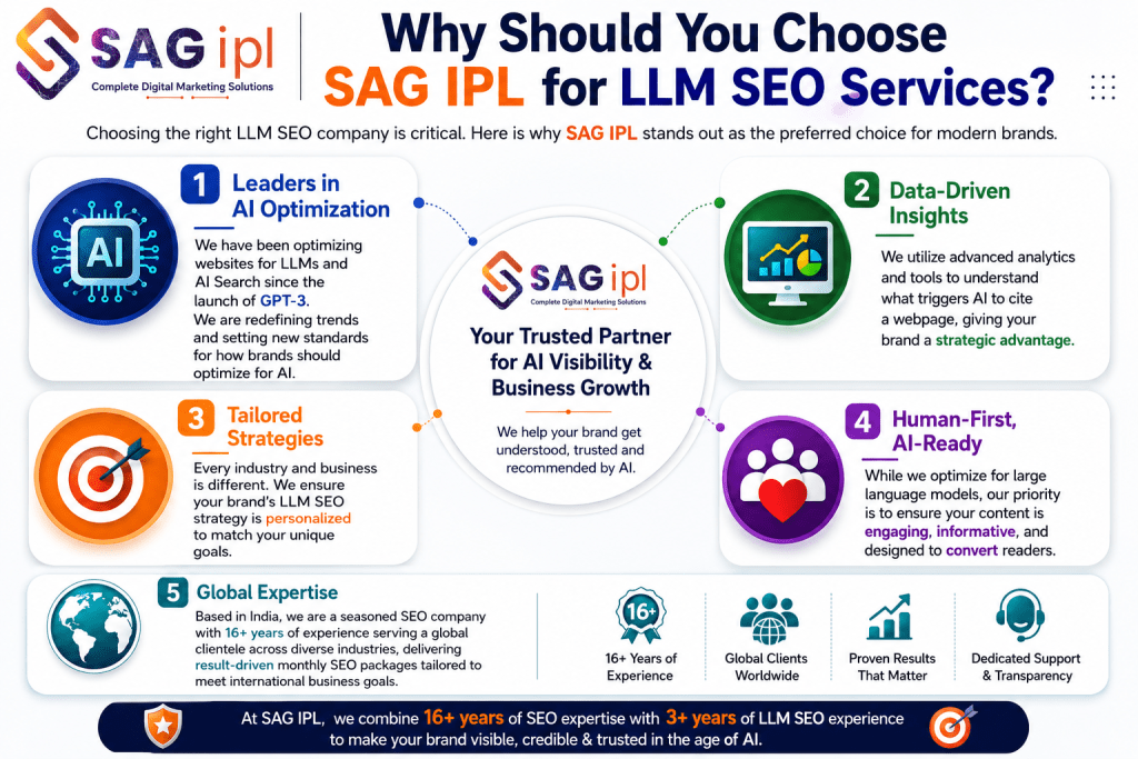 Why Should You Choose SAG IPL for LLM SEO Services