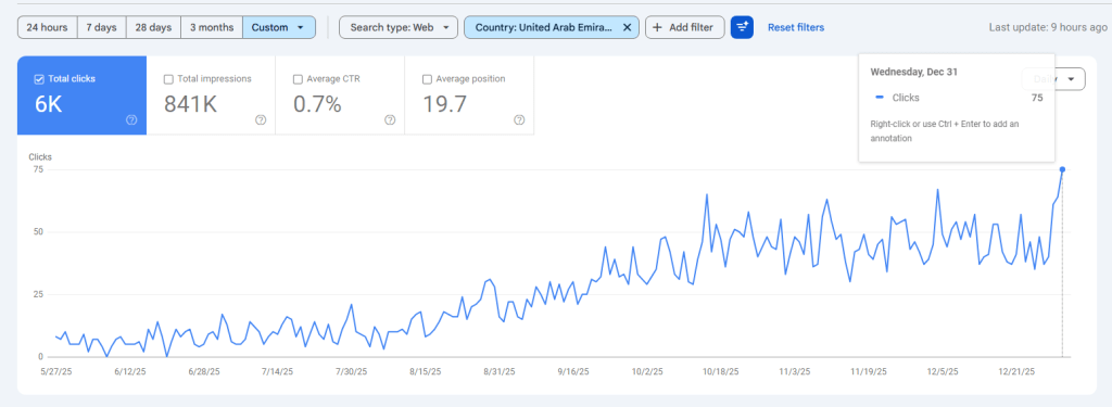 Clicks Growth in Busybees Cleaning Website 