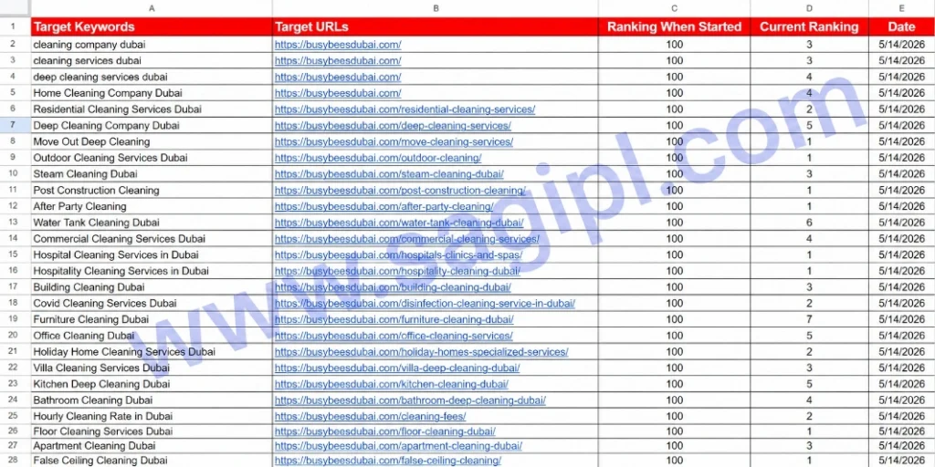Cleaning Services SEO Keywords with SAGIPL
